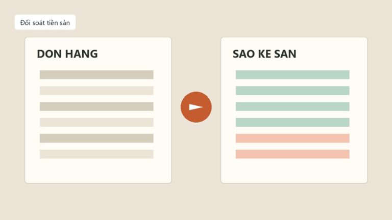 Đối soát tiền sàn thương mại điện tử khi tổng đơn không khớp sao kê